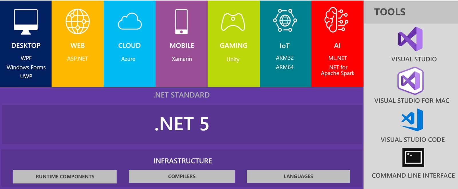 List Of .NET Profilers 3 different types and why you need all of them — photo 1 of 1