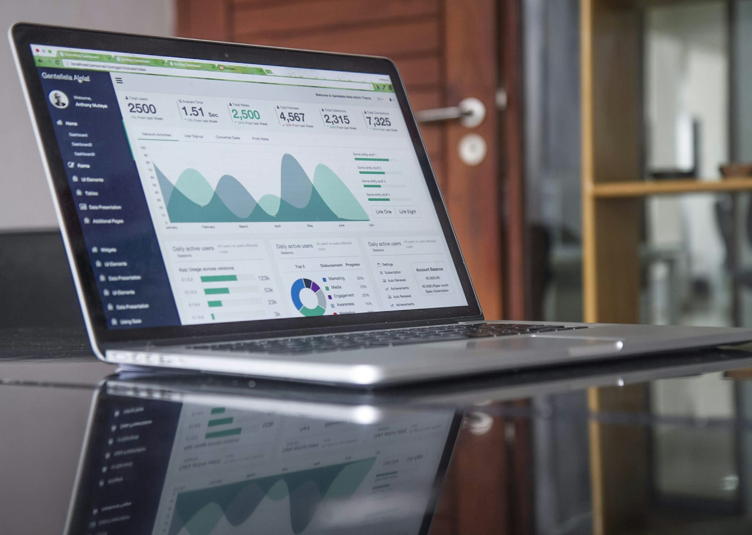 Laptop displaying an analytics dashboard